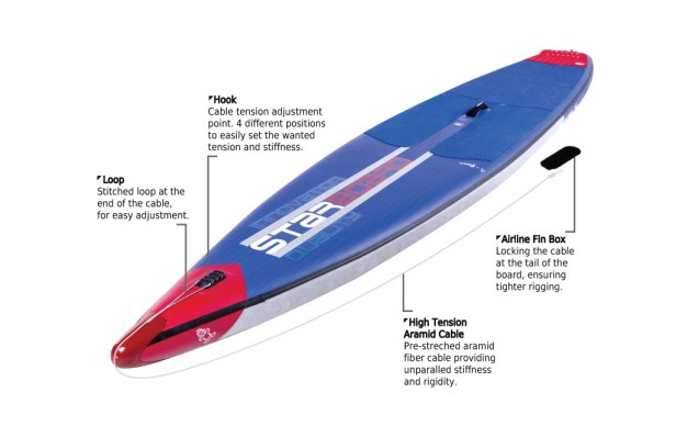 tech-Airline-1024x646-ping