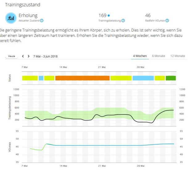Trainings belastung 5x